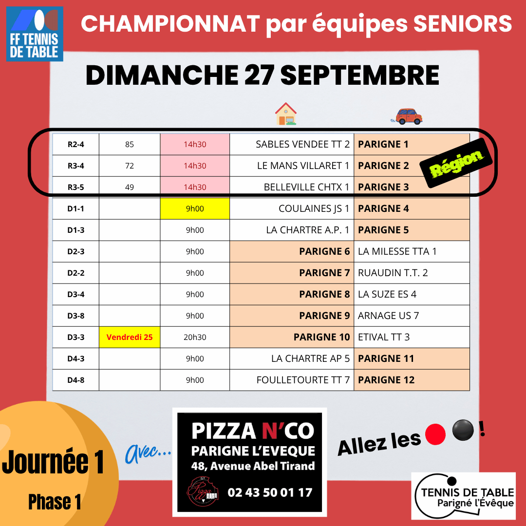 Championnat par équipe seniors départemental