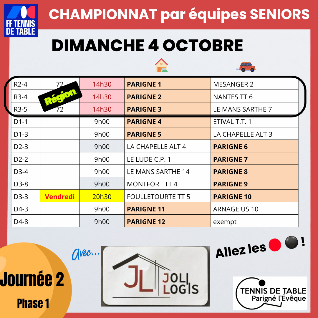 Champ. séniors Ph1 J2 régional