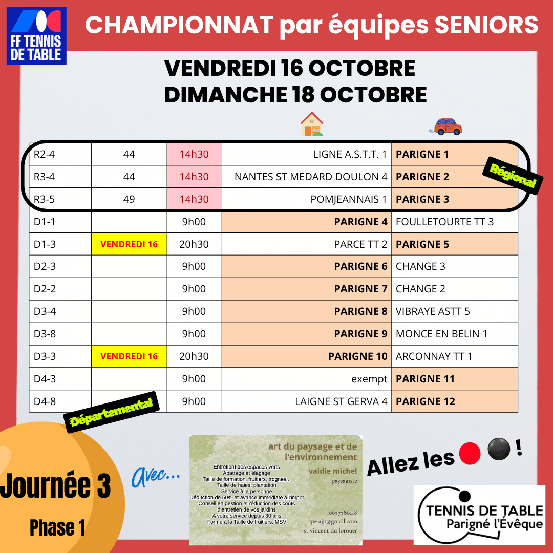 Champ. séniors Ph1 J3 départ.