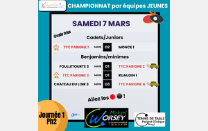 Championnat jeunes Ph2 J1