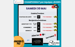Championnat jeunes Ph2 J5