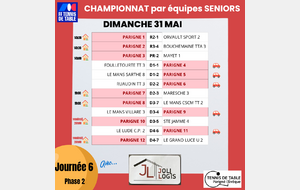 Championnat sénior Ph2 J6